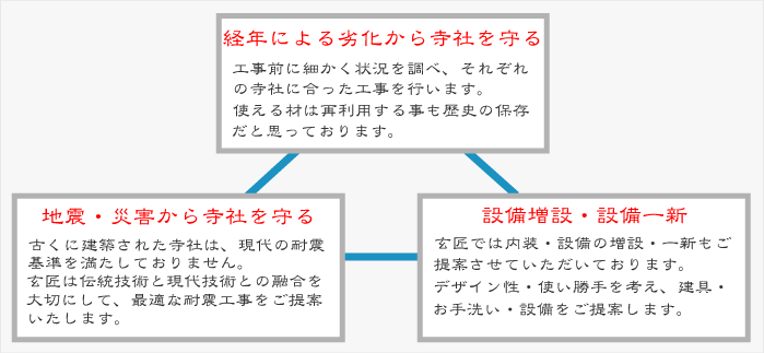 寺社建築ご提案